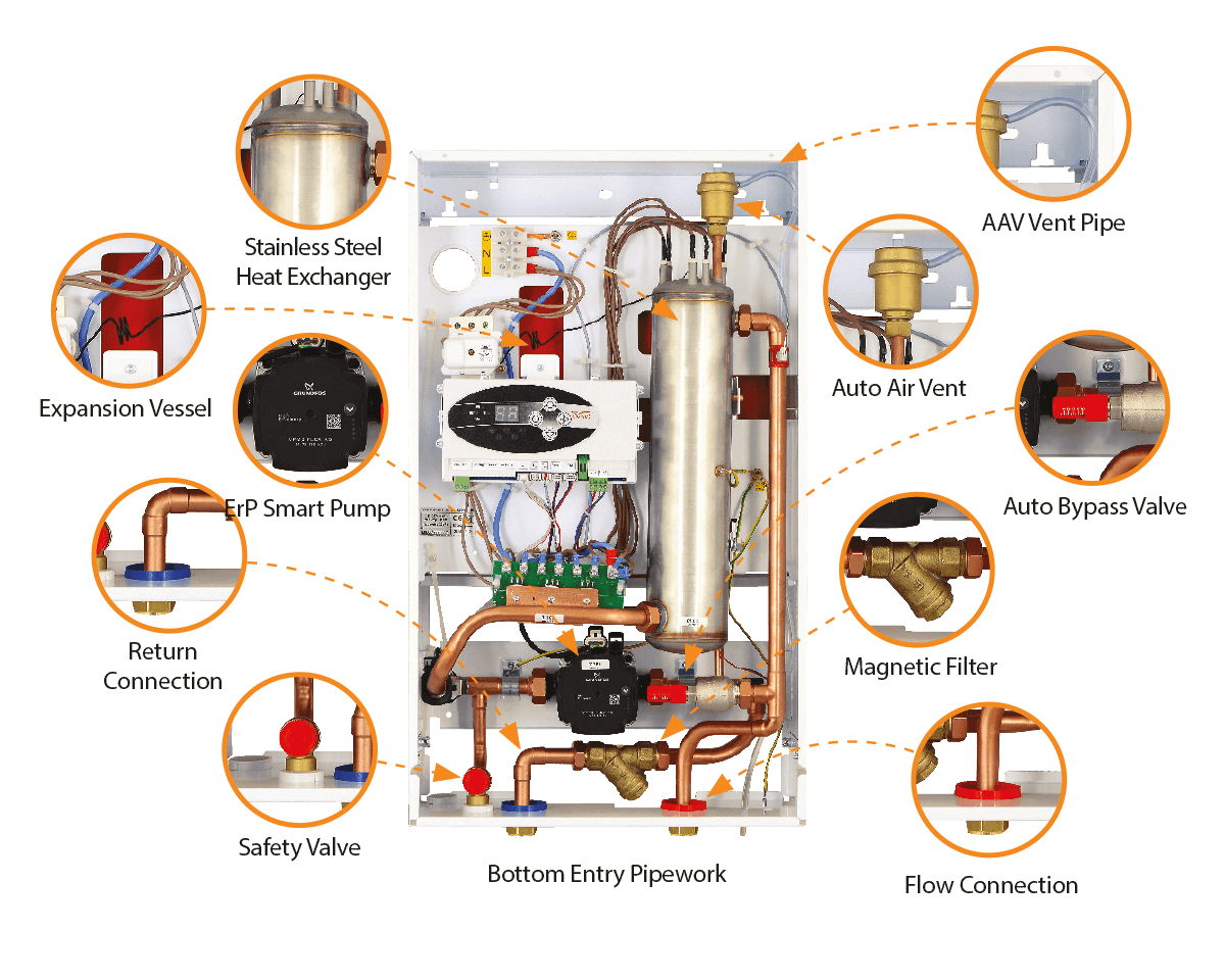 مشکل در منبع انبساط پکیج